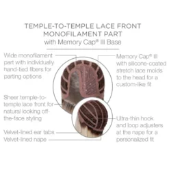 Raquel Welch SYNTHETIC WIGS Current Events 16 Raquel Welch SYNTHETIC WIGS Current Events