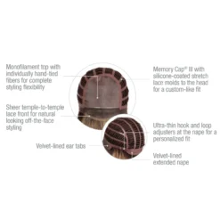 Raquel Welch SYNTHETIC WIGS Style Society