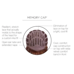 Raquel Welch Breeze Textured Layers SYNTHETIC WIGS